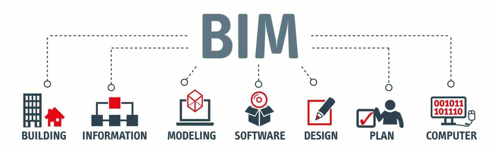 Banner building information modeling vector illustration concept